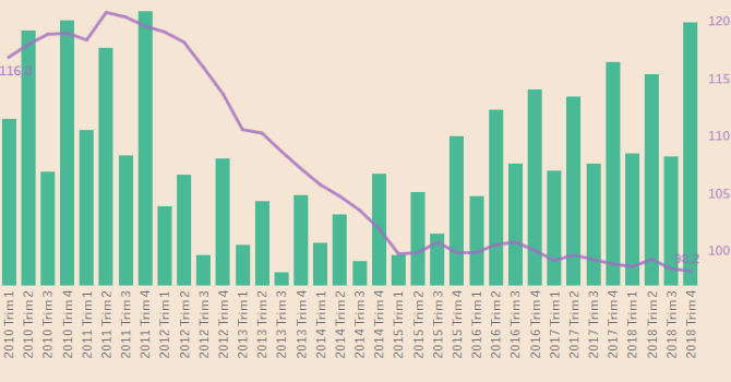 andamento mercato immobiliare 2020